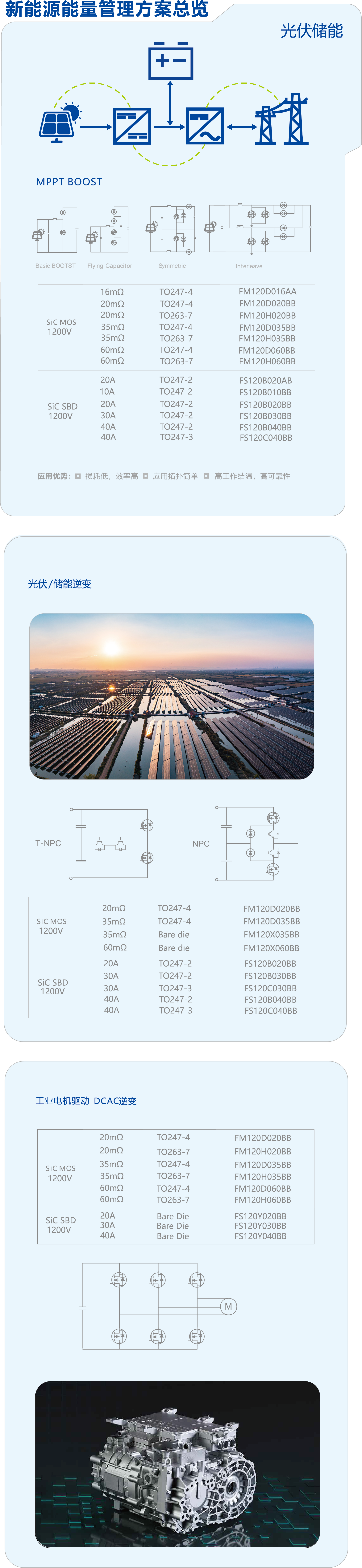 1715419274667 1-2工業級碳化硅